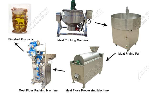 Dried Meat Floss Processing Machine