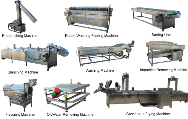 French Fries Manufacturing Process