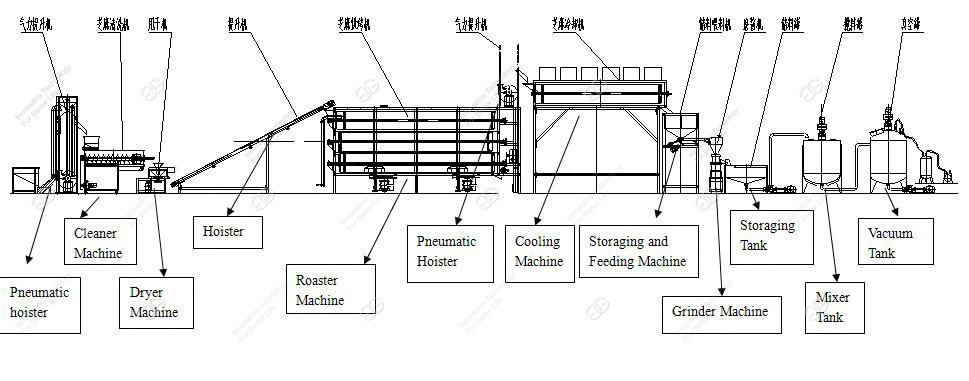 Sesame Paste Production Line