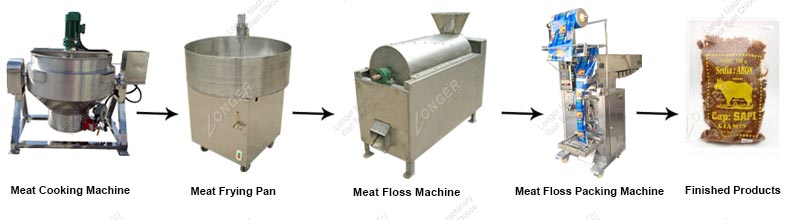 Meat Floss Processing Machine