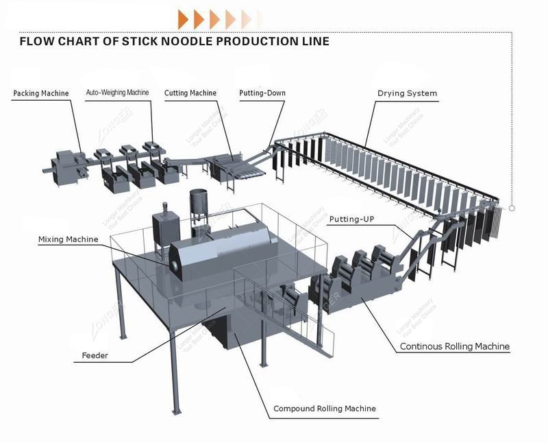 stick noodles production line