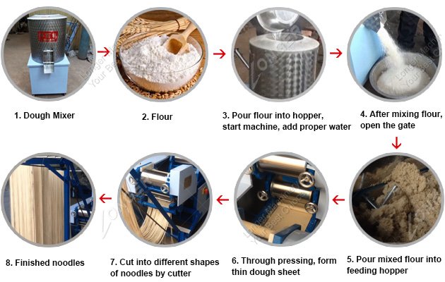 Automatic Noodles Making Machines